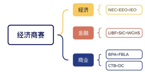 高含金量的经济商赛有哪些？23本国际商赛书籍免费领取！