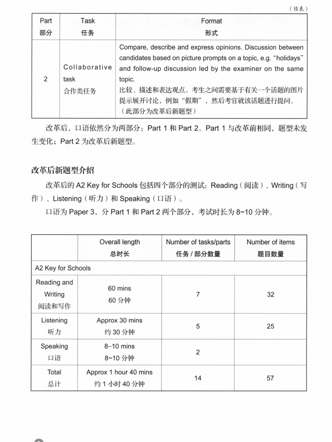 KET考试有什么用？KET考试怎么备考？小白备考KET考试就看这一篇！