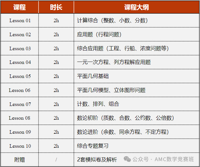 2025年上海分班考开启！分班考考试内容是什么？如何准备分班考？附历年上海分班考真题资料！