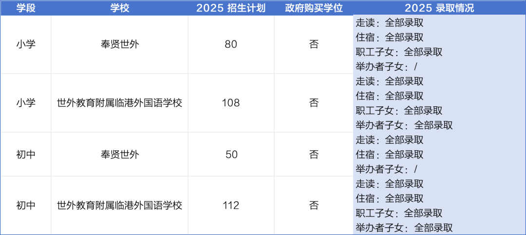 16区全！2025年度上海民办学校摇号录取结果全解析，附热门校动态与区域趋势盘点！