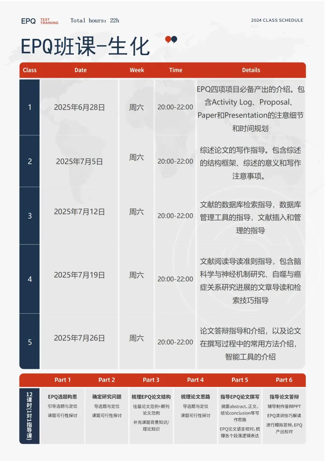 EPQ项目入门科普：小众却是英本申请的强大助力！