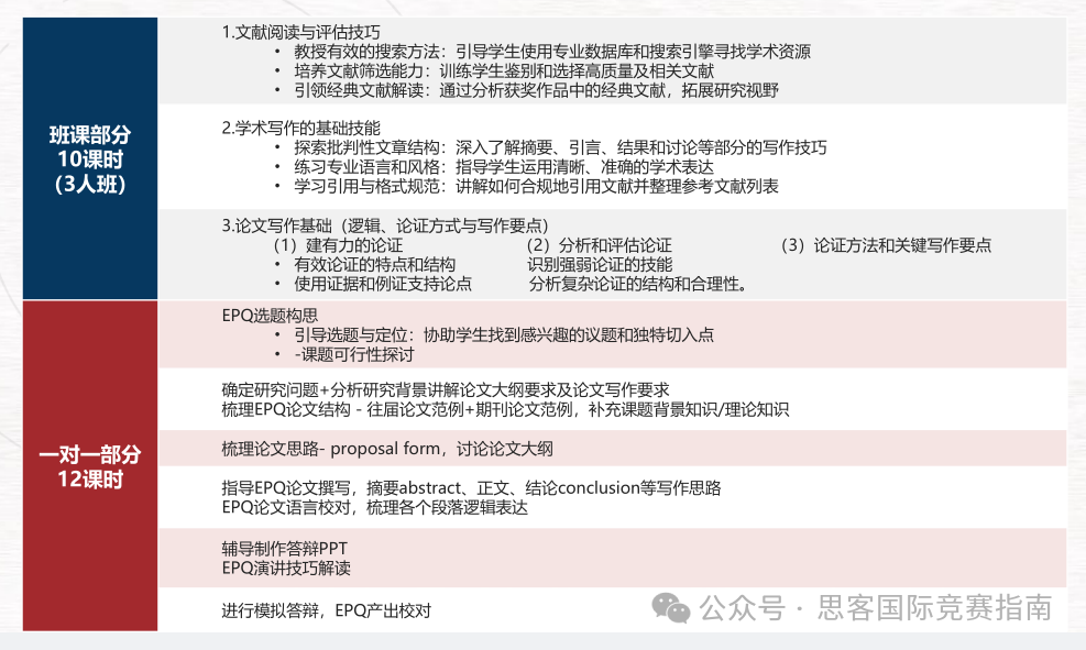 终于有人把EPQ说清楚了！EPQ项目适合学生/评分要求/项目流程/申请优势