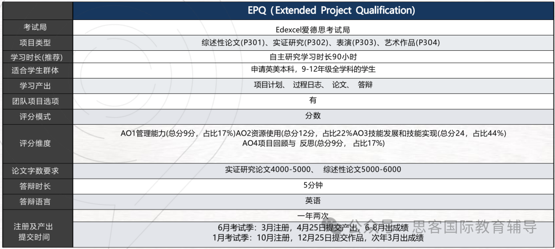 越来越多国际生参加的EPQ项目是什么？EPQ项目有多厉害？