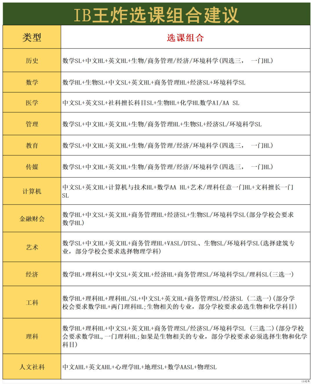 老师话告诉你IBDP到底是什么？