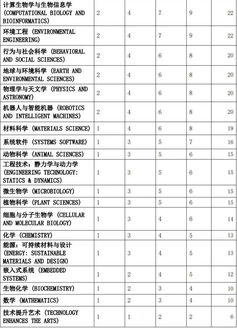 2025 ISEF全球总决赛：未来科学家的终极对决，期待下一个挑战的你！