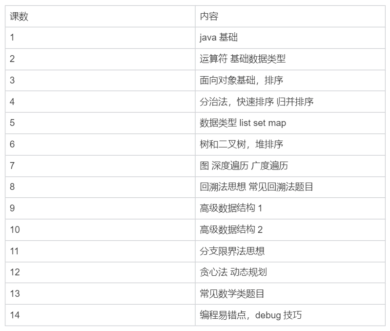 一文带你了解USACO美国计算机奥林匹克竞赛！