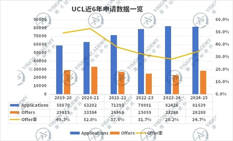 QS前50却被骂“水”？盘点英国大学中的“背锅侠”们...