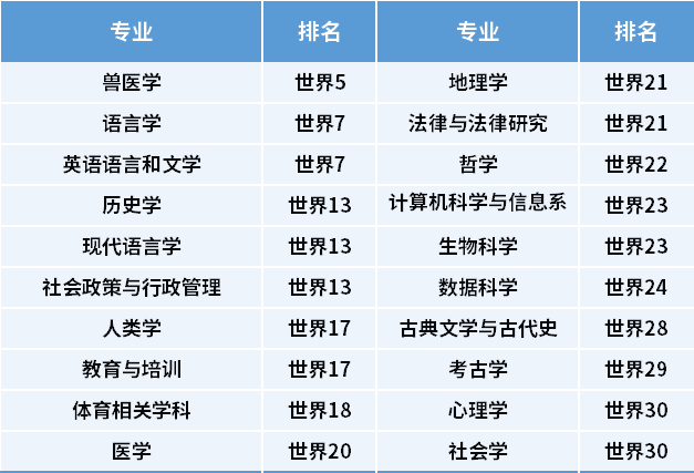QS前50却被骂“水”？盘点英国大学中的“背锅侠”们...