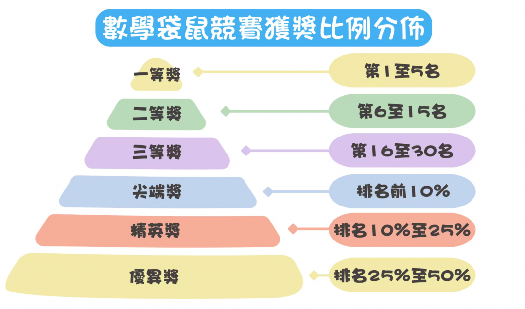 袋鼠数学竞赛有用吗？含金量如何？适合哪些孩子？为什么我会劝小学阶段要参加袋鼠竞赛？