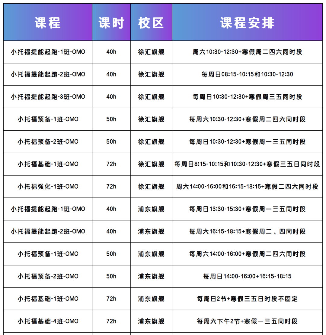 【上海三公学校升学指南】小托福成绩是上海三公学校升学 硬指标 吗？