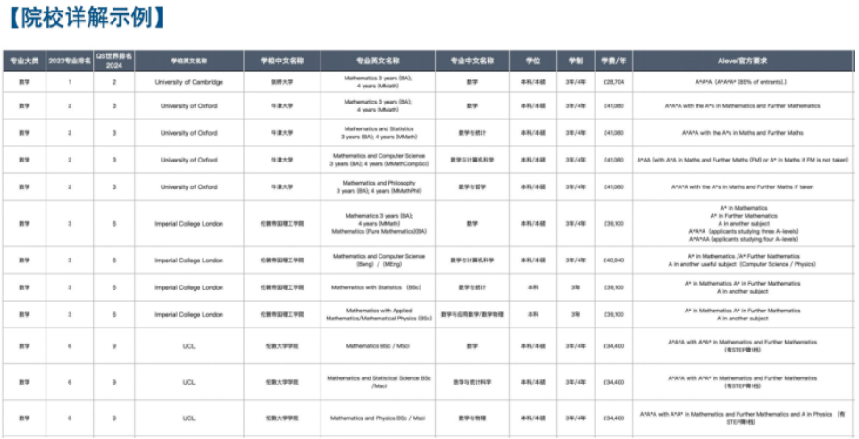 跟不上国际校进度？北京/上海/深圳校区1/1.5/2年制ALevel脱产班
