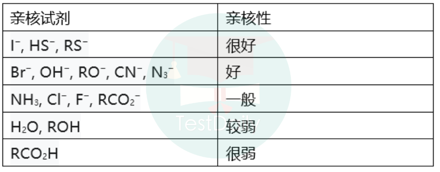 UKChO有机机理不会，从亲核取代反应带你学第三篇：亲核试剂