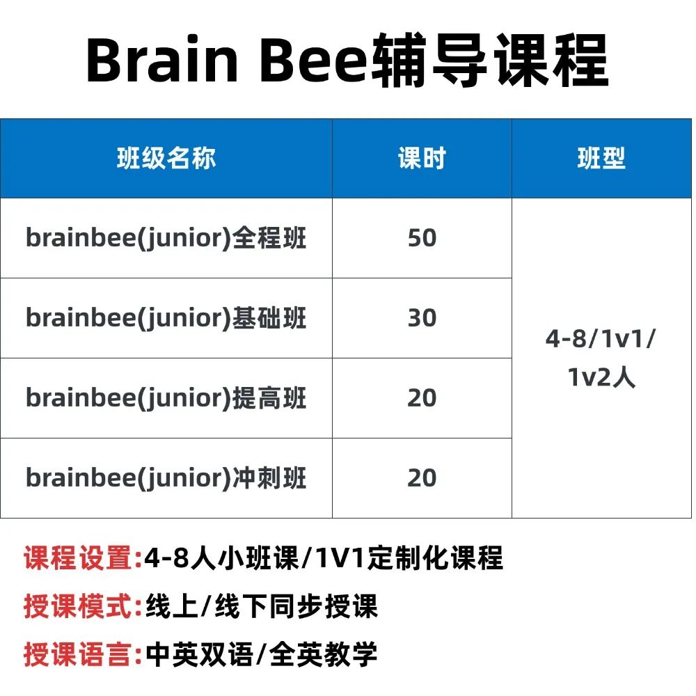 一篇了解BrainBee竞赛！0基础也能参加的竞赛 附竞赛信息/含金量/备赛资料