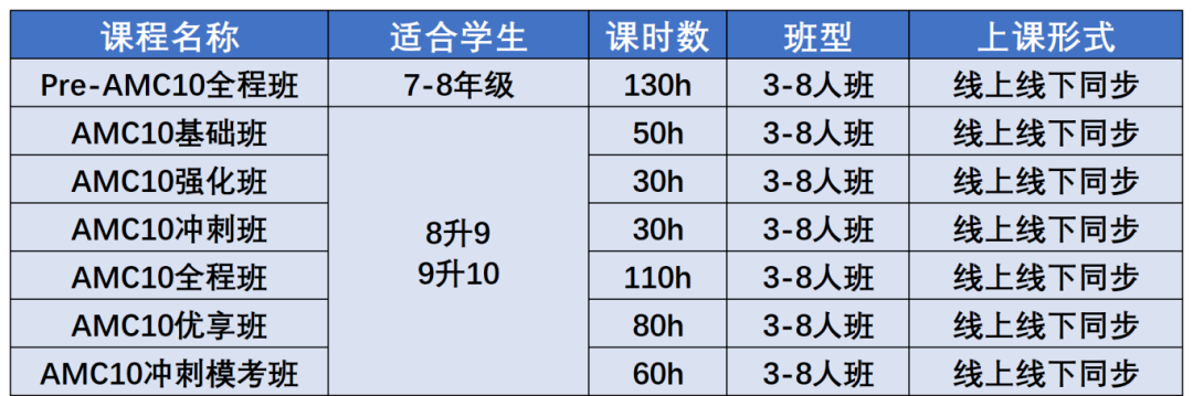 网传amc10泄题严重，为什么大家还在扎堆学？amc10还能撬动名校offer吗？附amc10课程