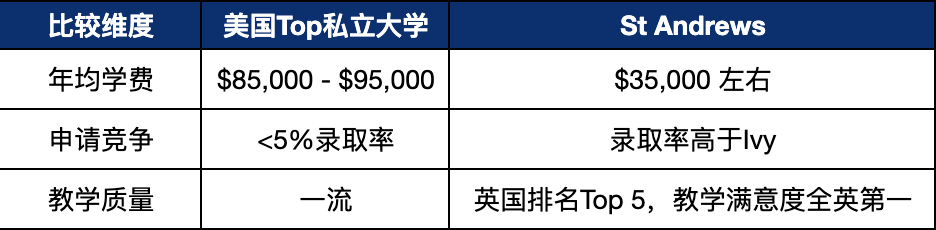 这所英国大学被美东名媛攻陷？Goyard书包、私人厨师、90万美元生活方式全搬来了！