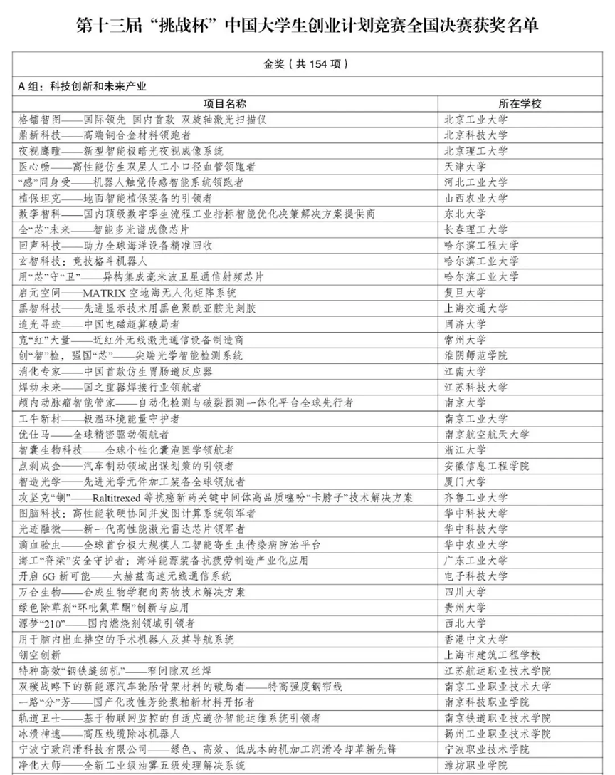 300页的项目计划书，评委到底是怎么评审的？