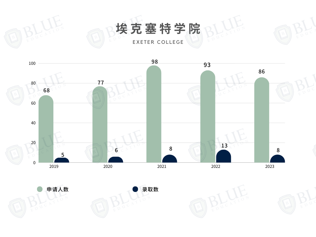 牛津排倒数的学院值得申吗？|牛津学院盘点06