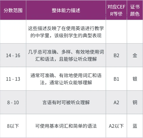 别只看分数！小托福成绩单里的这些细节更有价值