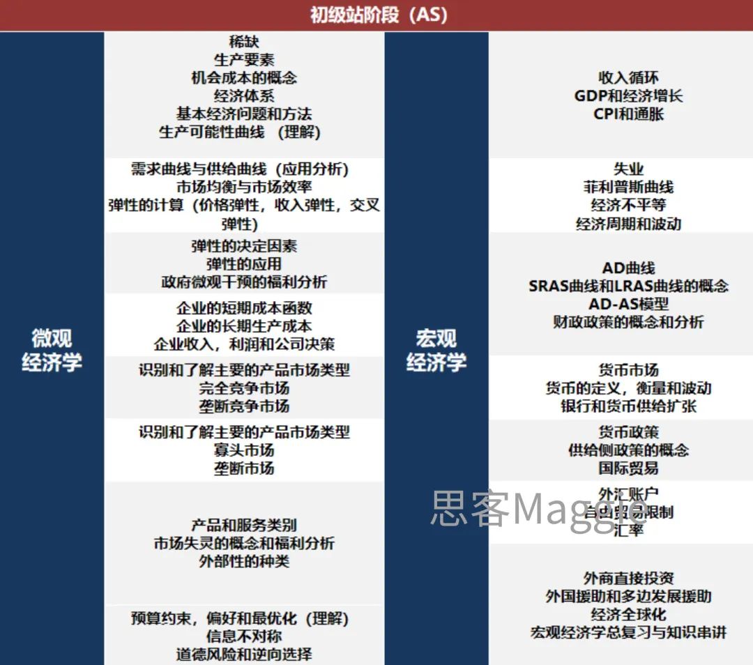 25-26年NEC竞赛重磅开启！时间/内容/奖项/辅导+组队！