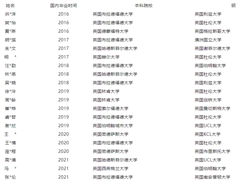 2025年华东师范大学SQA3+1国际本科中外合作办学招生简章