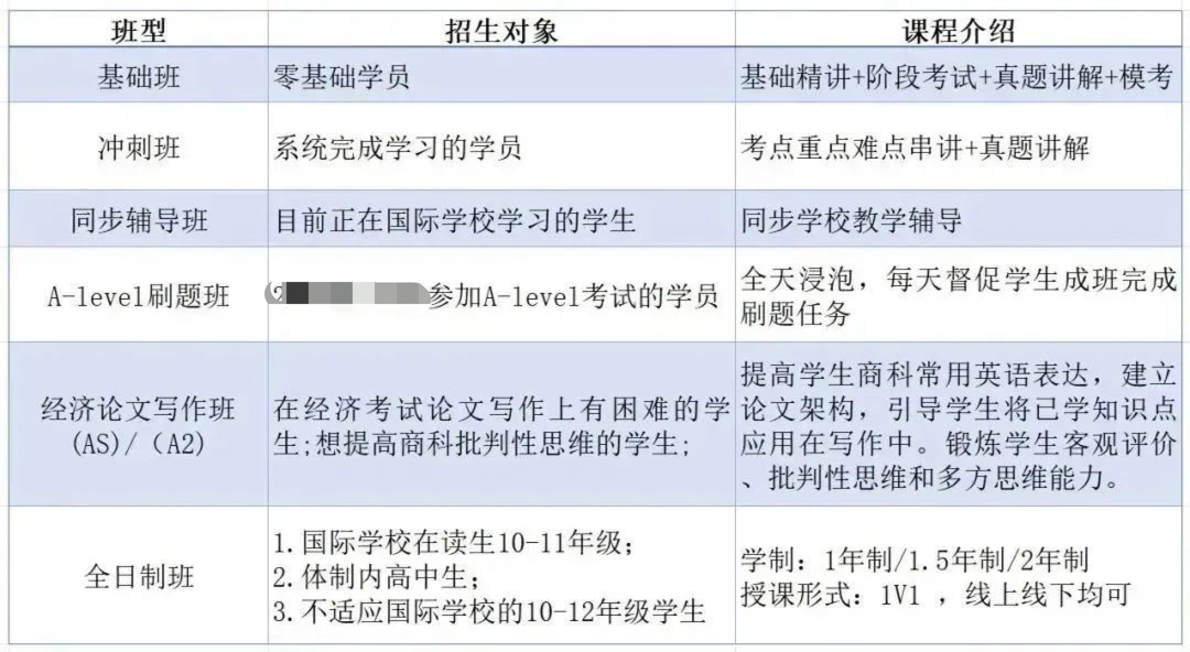 alevel数学难不难？揭秘alevel难度TOP10，alevel数学竟排第...