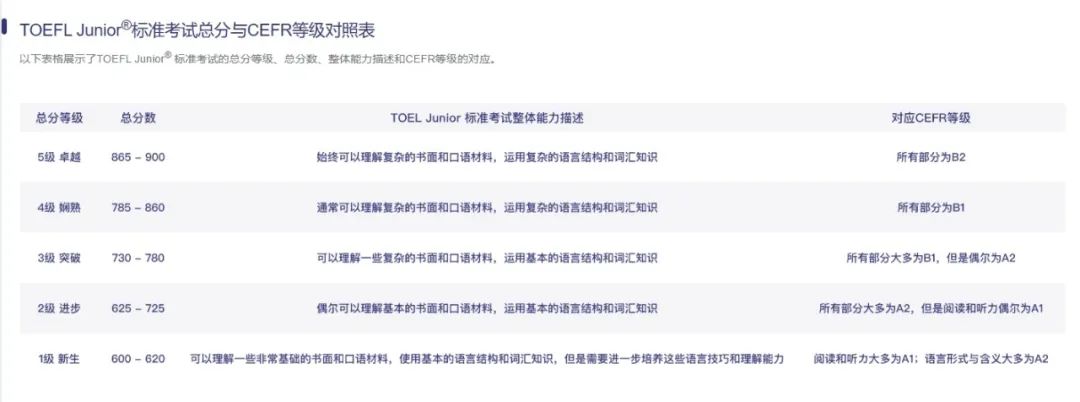 MAP/小托福/剑桥KPF | 上海国际学校低龄圈已经卷到这种程度了？