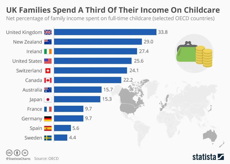 英国私校称学费涨幅超过政府预期，下一步怎么办？在中国养娃能便宜一点吗？能不了一点……