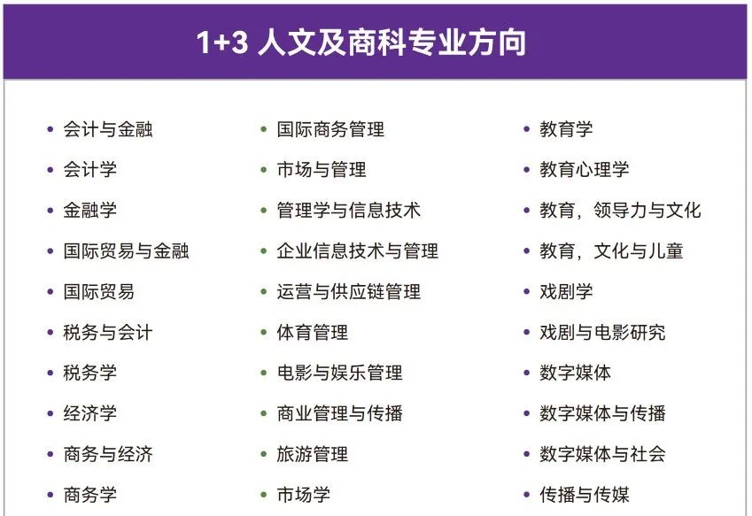 哈尔滨工业大学（威海）｜2025年世界名校定向班招生简章
