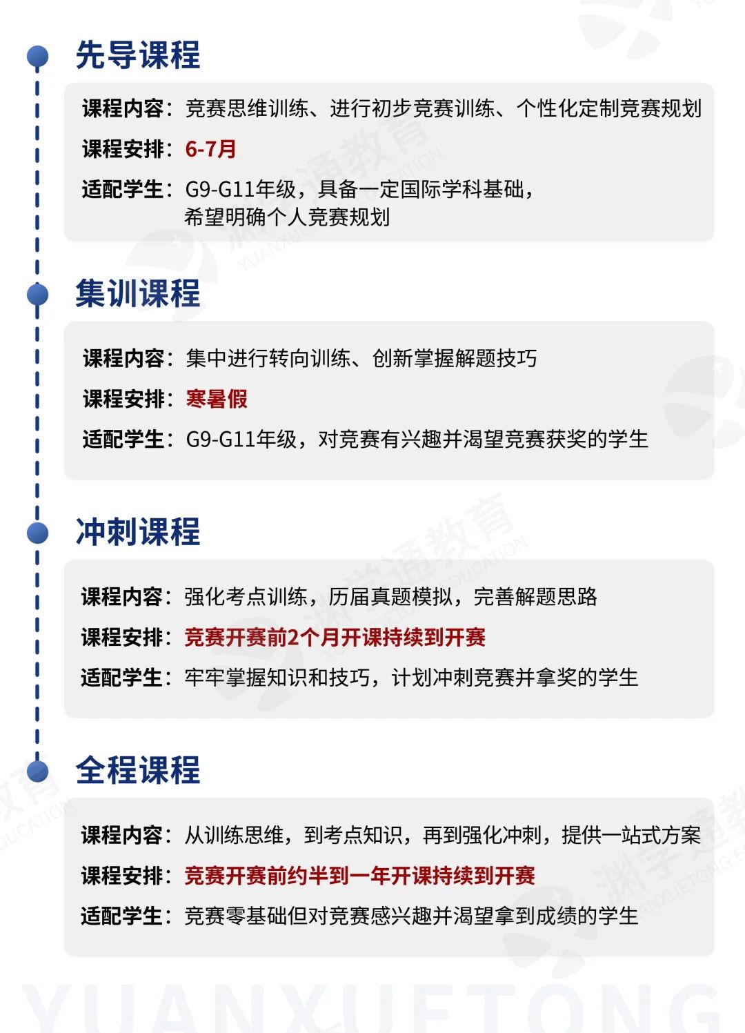 提前公布！2025-26年「已公布考试时间的国际竞赛」名单汇总！小初高全阶段，快码住收藏！