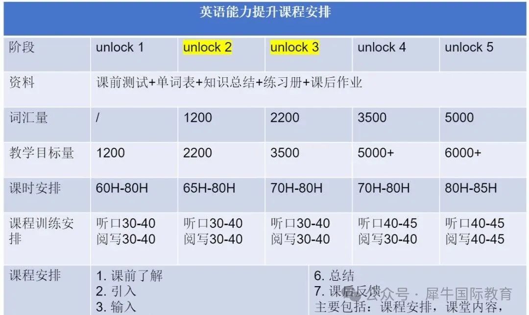 上海英语教改后，Unlock教材凭什么让孩子中高考脱颖而出？内行人不愿说的提分真相
