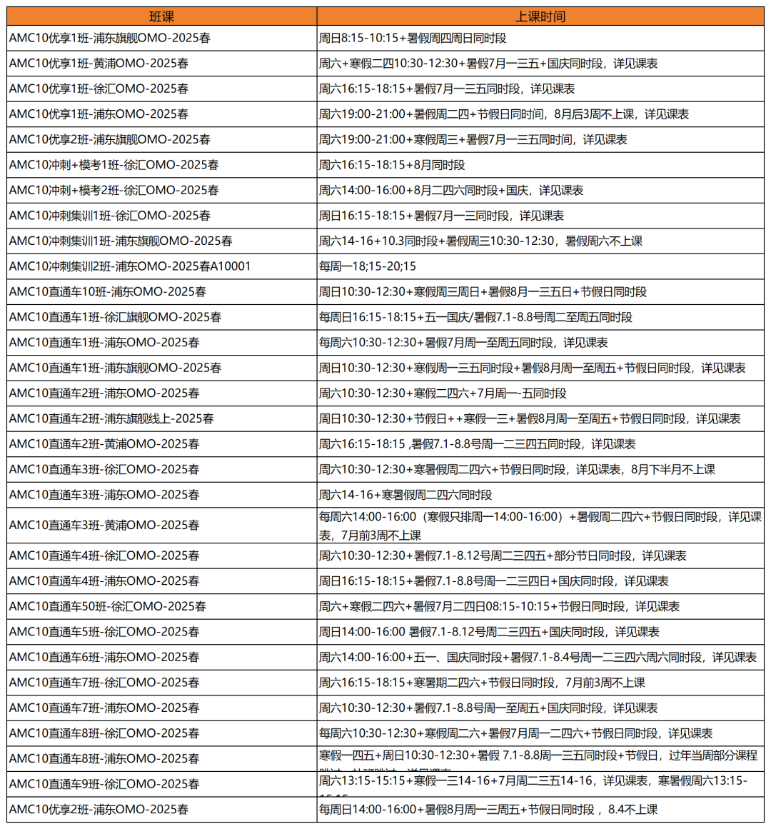 AMC10竞赛多少分能拿奖？AMC10分数线/奖项设置/暑期AMC10培训安排