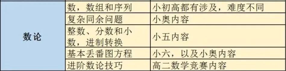 *速收藏！AMC10竞赛考试大纲最新整理，附AMC10竞赛难度分析及培训课程介绍