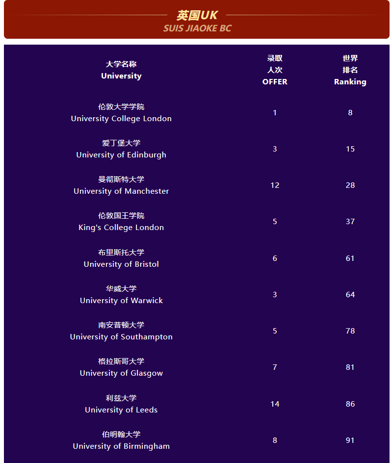 上海协和系国际学校盘点！8大校区名单！