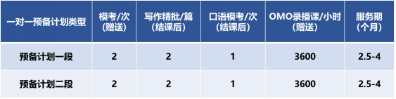 英本雅思一对一预备计划课程指南