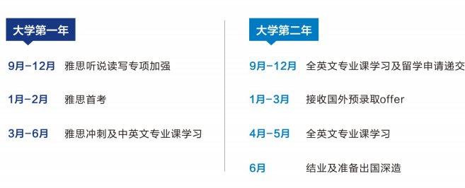 2025西安交通大学苏州研究院2+2国际本科招生简章