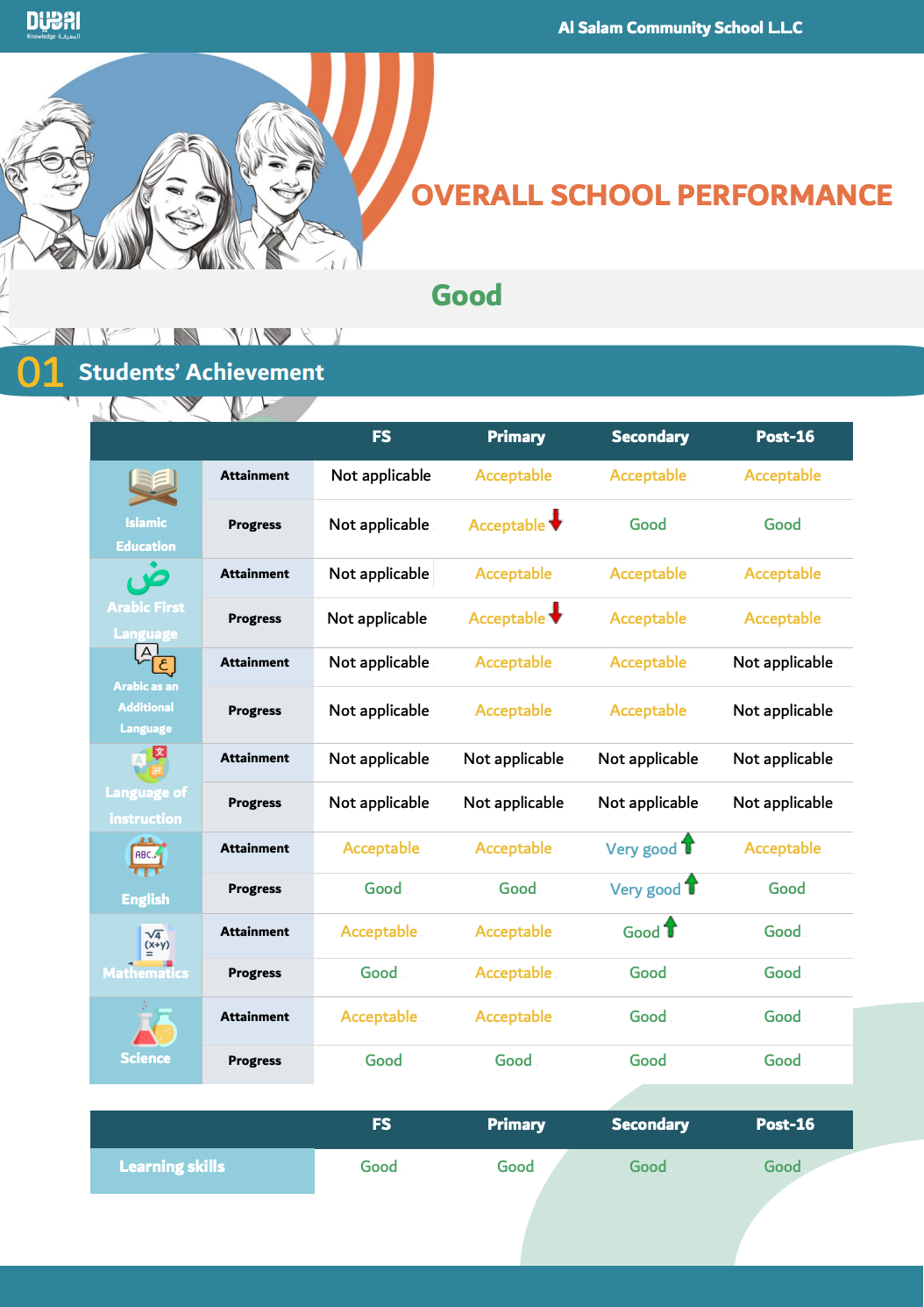 阿尔萨拉姆社区学校（Al Salam Community School）入学指南
