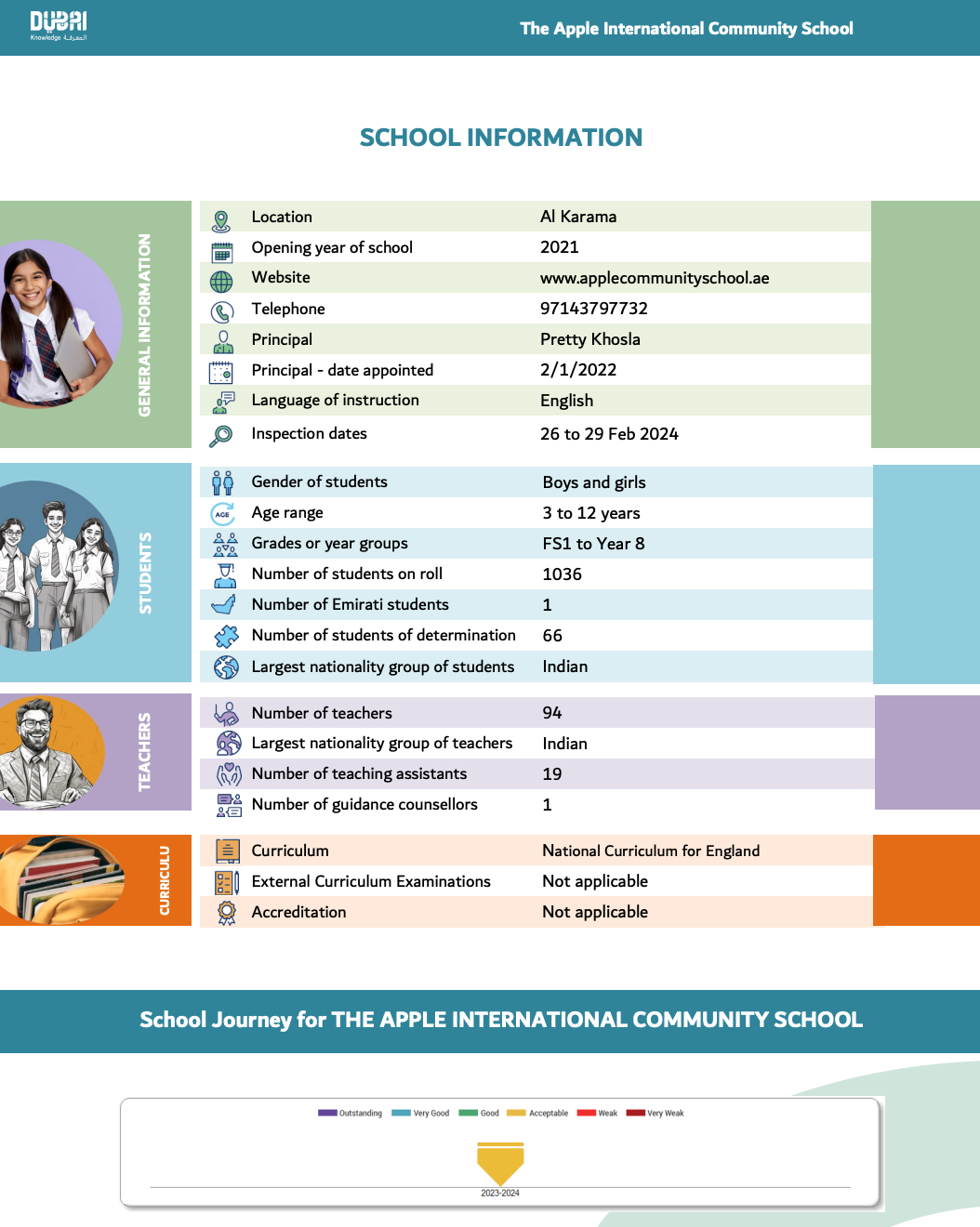 苹果国际社区学校（Apple International Community School）入学指南