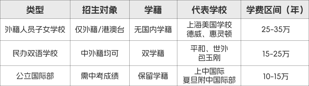 2025上海国际学校课程体系大揭秘！IB/A-Level/AP全解析