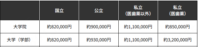 日本留学，一年要花多少钱？学费、生活费超全汇总来啦~