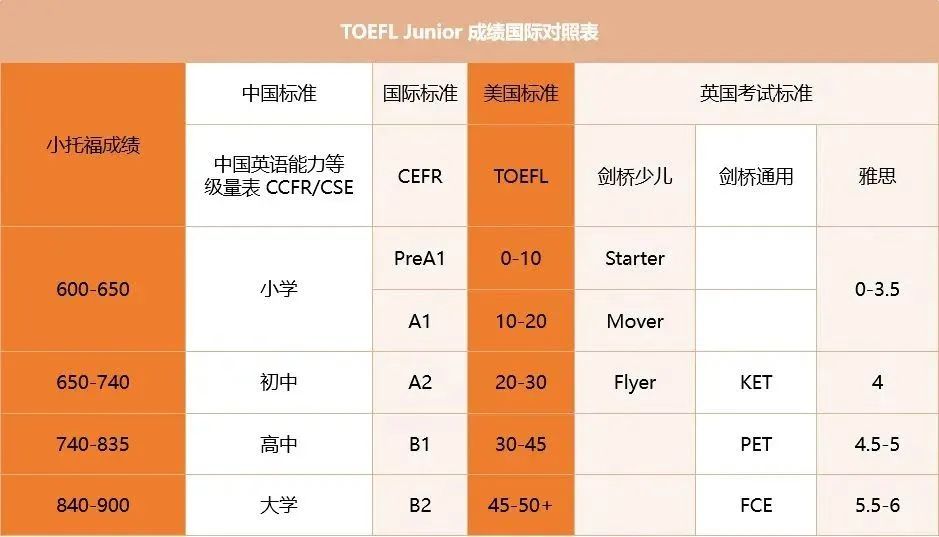 申请上海三公标配AMC8+小托福！附上海三公备考课程！