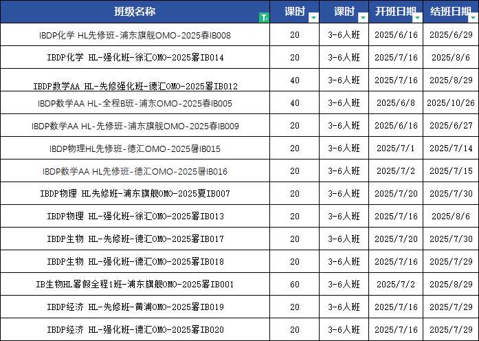 √终于把IB课程给搞清楚了！附IB培训课程