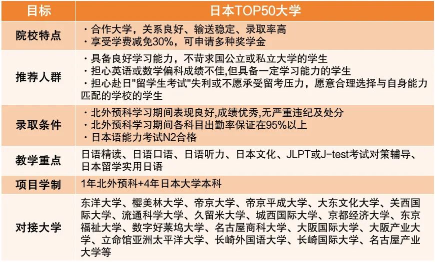 2025北京外国语大学日本留学预科项目