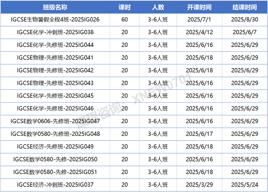 IG英语课程设置是什么样的？IG英语可以代替雅思吗？