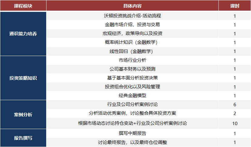 25-26新赛季沃顿商赛报名通道即将开启！报名时间/参赛学生/备战信息！