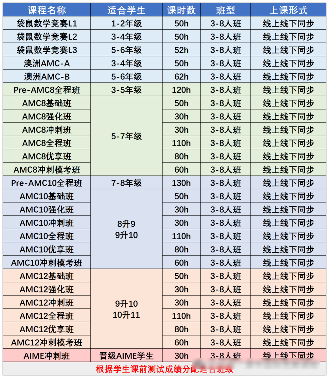 “签证风暴”特朗普政府已暂停留学生新签证！美国AMC8/10/12数学竞赛还有必要学吗？