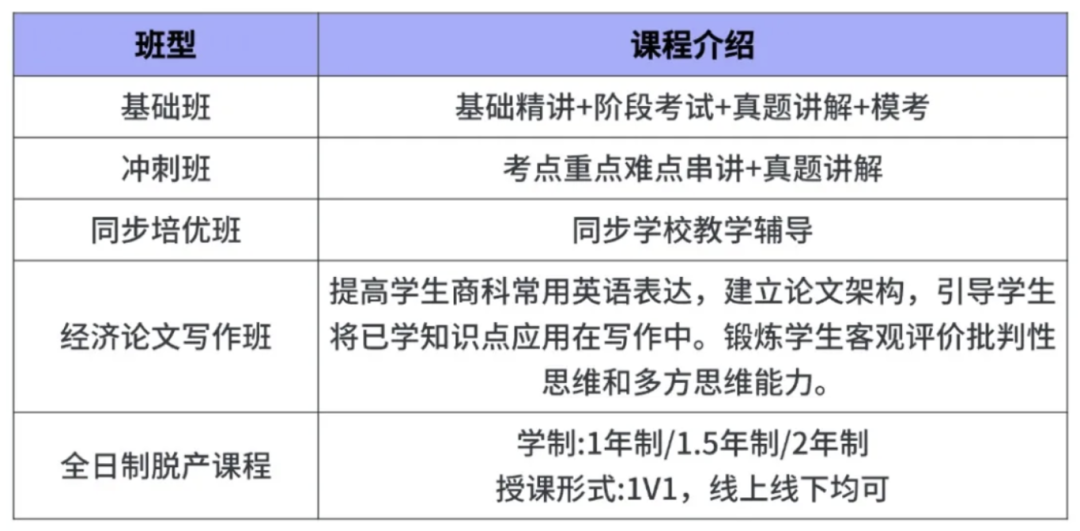 杭州Alevel暑期先修班火热招生中！暑期备考规划全方位指导~