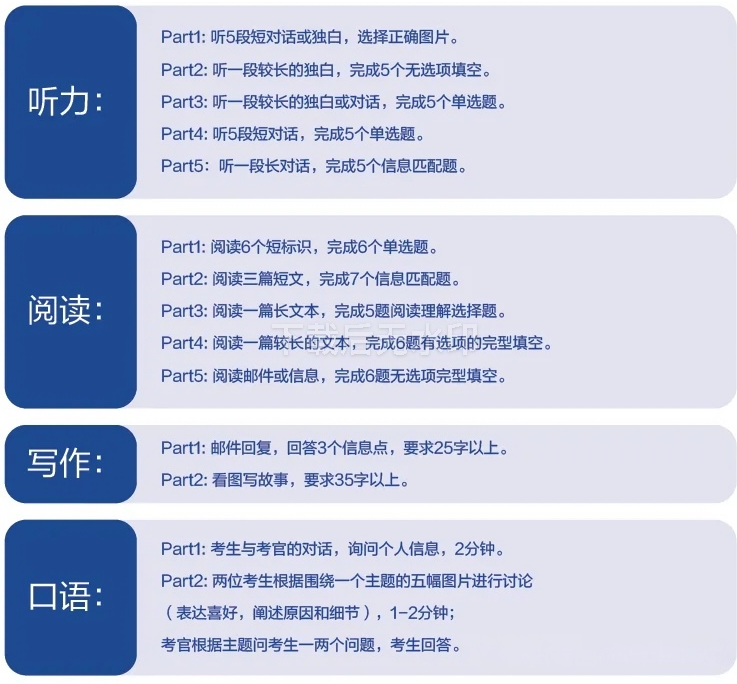 KET/PET/ 小托福怎么选？低龄英语「三剑客」含金量深度对比！