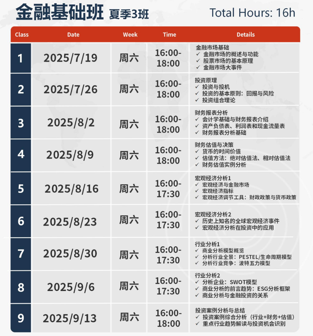 SIC商赛报名倒计时！SIC商赛备考全攻略~