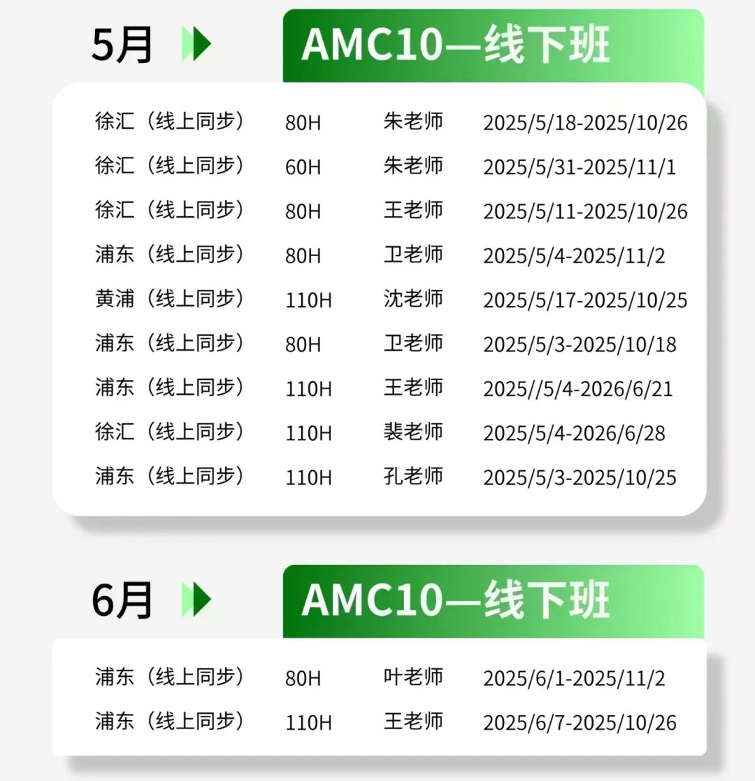 【电子版】超高含金量AMC10备考资料，AMC10公式定理+解题方法笔记+分类题库。