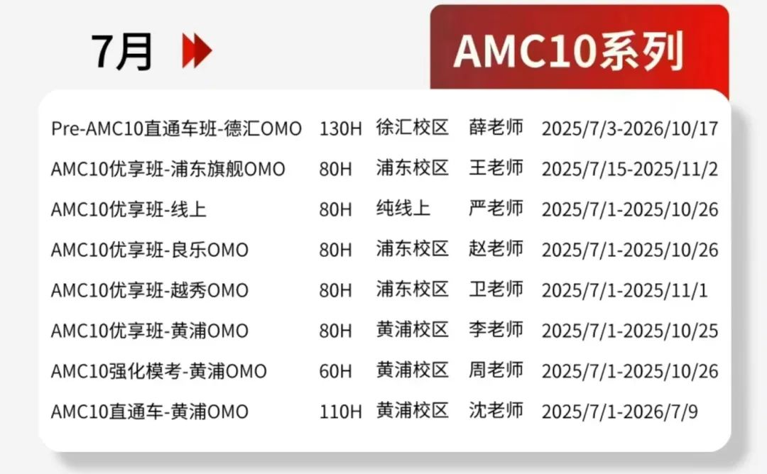 【电子版】超高含金量AMC10备考资料，AMC10公式定理+解题方法笔记+分类题库。